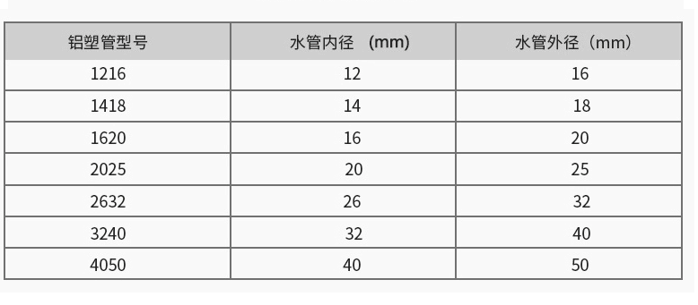 鋁塑復合管參數(shù)】.png